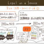 SH4492 Legal as a Service （リーガルリスクマネジメント実装の教科書）　第2回　変える、「法務＝コストセンター」説（2/2）　渡部友一郎／東郷伸宏（2023/06/15）
